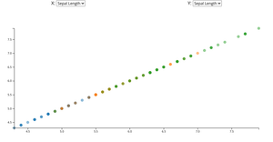 Iris Species Scatter Plot
