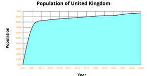 Area_Chart_Question2