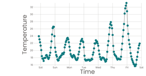 Stylized Line Chart