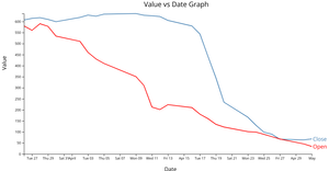 d3NoobV5 Reusable Examples - MultiLine Chart with lines labelled