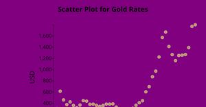 Fork of Scatterplot of the restaurant data