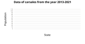 Fork of Fork of line chart section 3