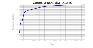 Line Chart with Labels
