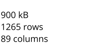 Loading and Parsing CSV Data: College Scorecard Outcomes Data