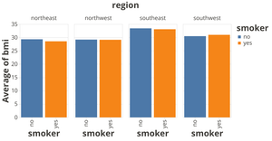 Vega-Lite Grouped Bar Chart