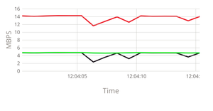 Fork of Seismograph - almost almost