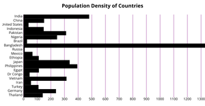 ICE-6: Rendering Marks and Channels (Bar Chart)