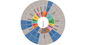Fork of sunburst react