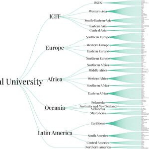World Countries Tree