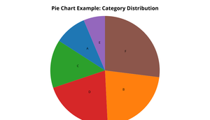 PieChart-D3JS