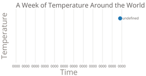 Line Chart with Multiple Lines