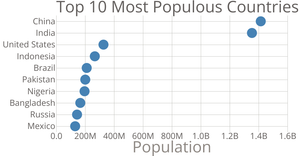 ScaterPlot