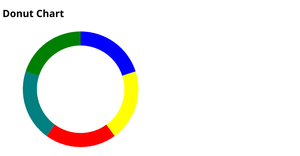 Donut Chart