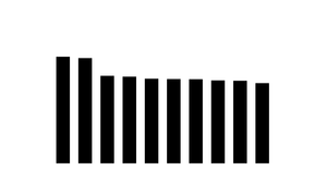 Income Inequality Pseudo-viz