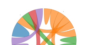 Chord Chard Diagram
