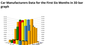 Fork of 3D Bar Chart using D3.js