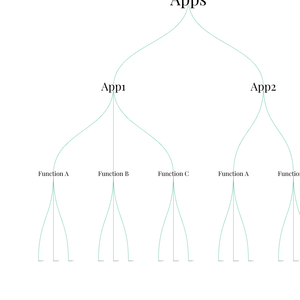 AppTree