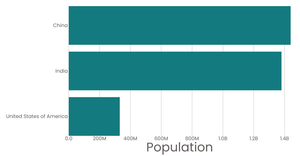 Fork of Stylized Bar Chart