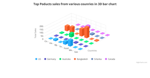 Fork of Bonus ICE - 3D Bar chart