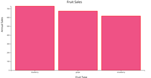 V5 Reusable Examples - Nested data, Chart series - Example 3.2