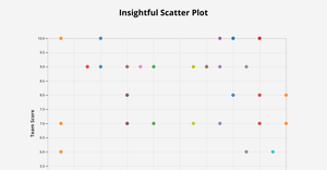 Fork of Fork of Fork of Reusable D3 Scatter Plot