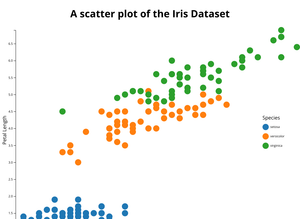 Scatter Plot with Color