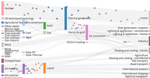 Fork of Sankey Particles