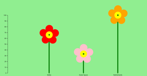 Flowers with D3