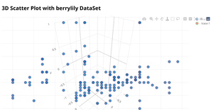 Fork of Fork of 3D Scatter Plot-BICE