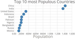 Scatter Plot