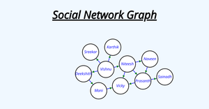 Assignment 2 Q7-2 social network graph