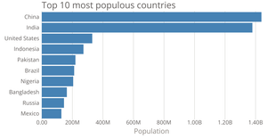 KH customising axis barchart with D3.js
