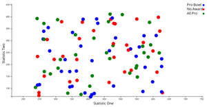Pseudo-Visualization NFL Passing
