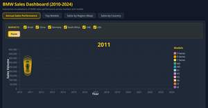 FINAL BMW SALES DASHBOARD