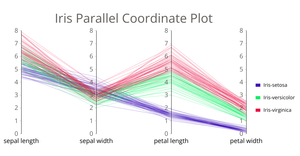 Iris Parallel Coordinate Plot