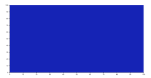 Fork of Margins