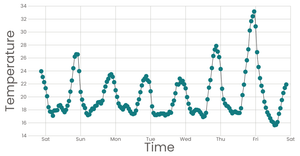 Fork of Working with Time