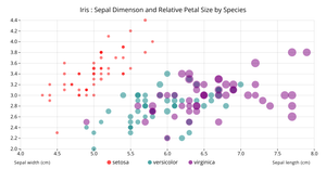 ATS - Scatter Plot