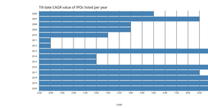 Fork of Making a Bar Chart