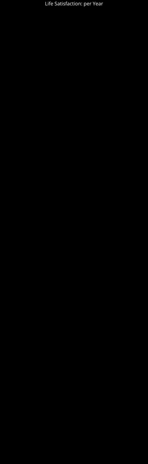 1027Happiness Level Line Chart