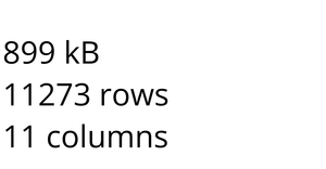 Loading data - vgsales.csv
