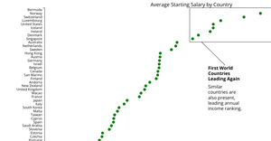 Starting Salary Final Project Chart 