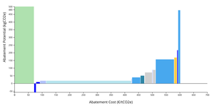 Fork of Pathetic Bar Chart