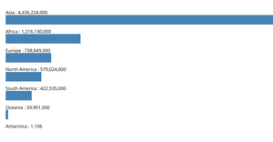 Making a Bar Chart