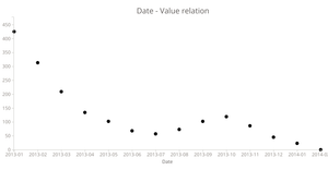 Making Scatter Plot with D3