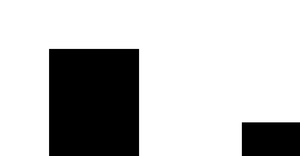 Pseudo Bar Chart