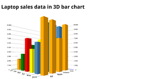 3D Bar Chart using D3.js