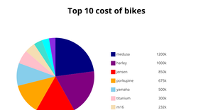 pie chart ic7