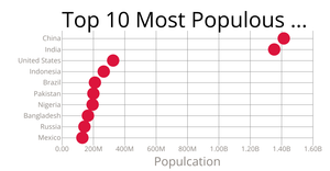 Scatter Plot