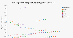 Fork of Reusable D3 Scatter Plot- likitha